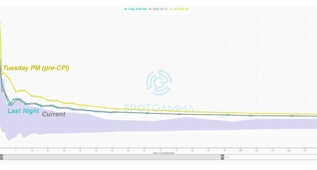 Informe Option Levels