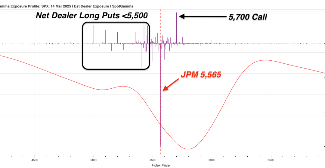 Informe Option Levels
