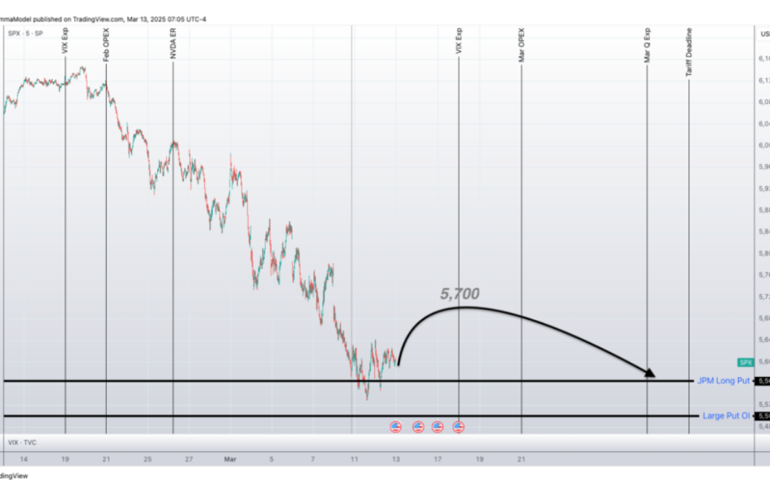 Informe Option Levels