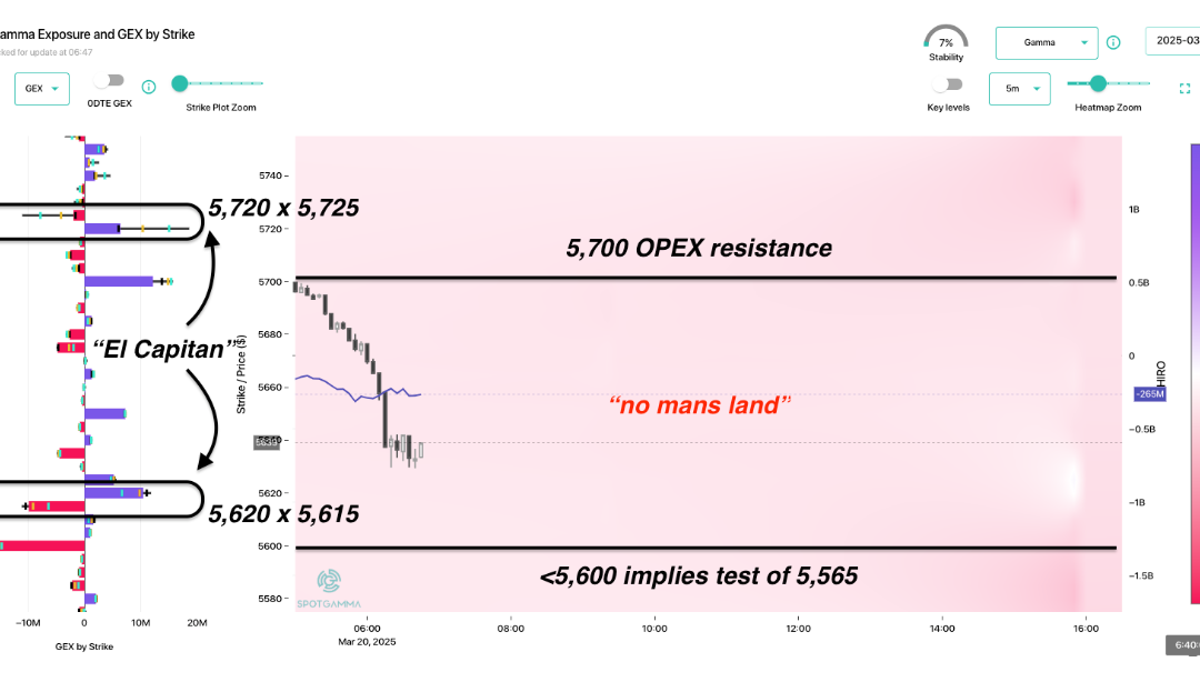 Informe Option Levels