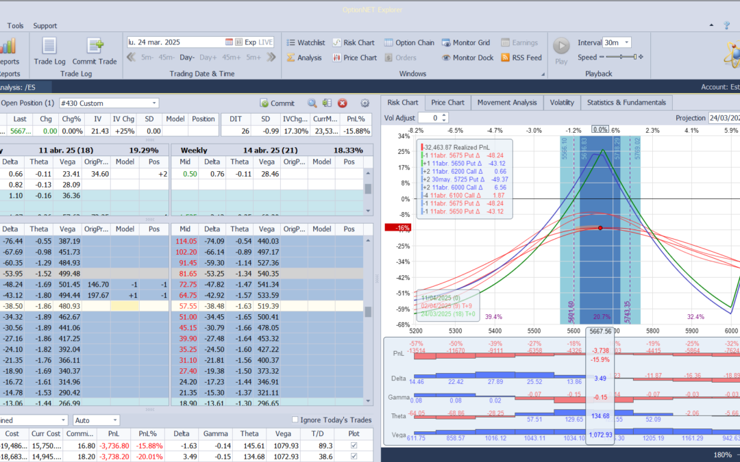 Ajustamos un poco las deltas