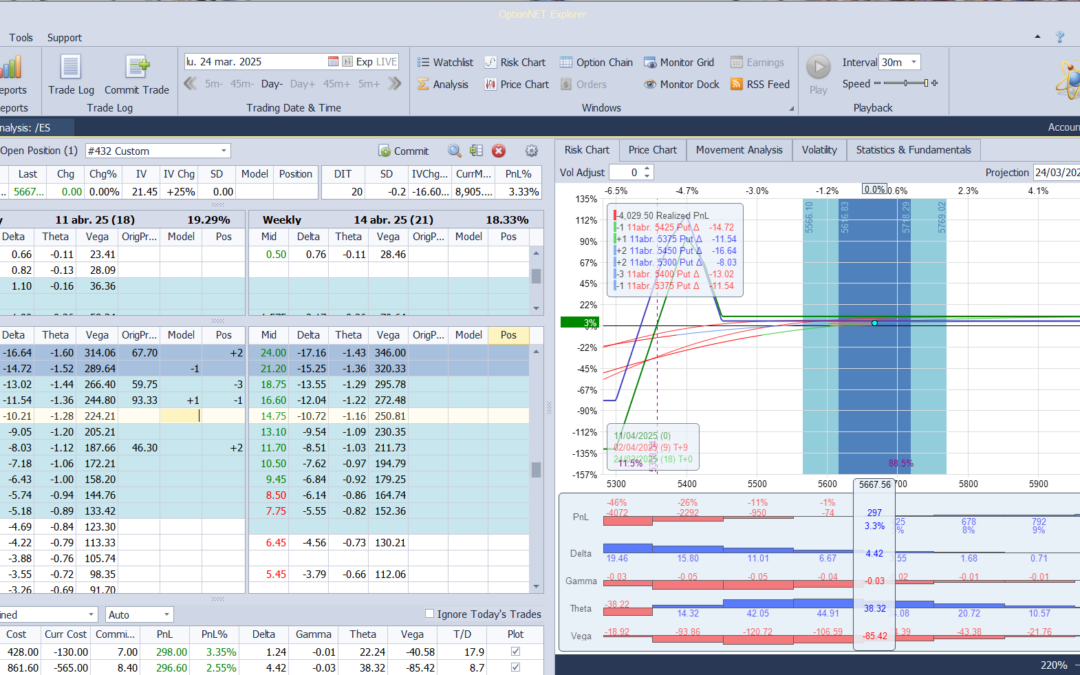 Al paracer romper resistencias subimos las deltas positivas