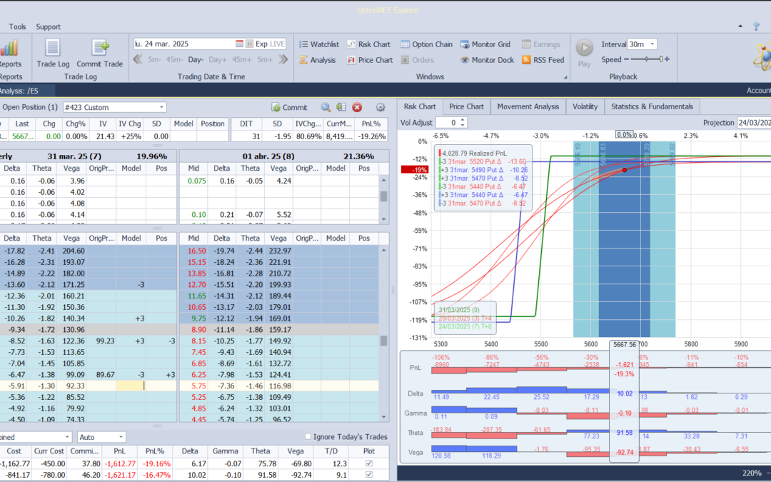 Volvemos a subir la put spread vendida