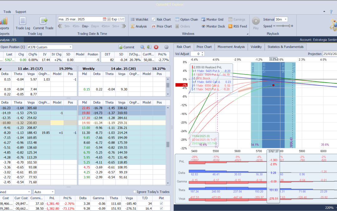 Subimos de nuevo la put vendida ante las alzas del mercado
