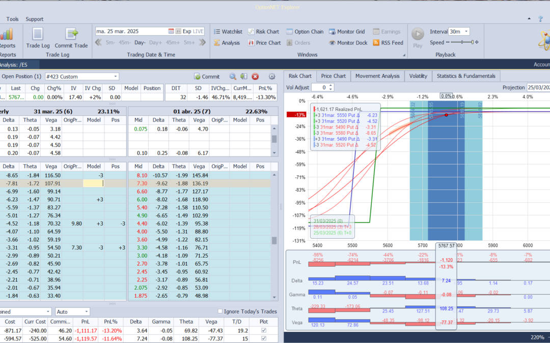 De nuevo subimos la put spread vendida
