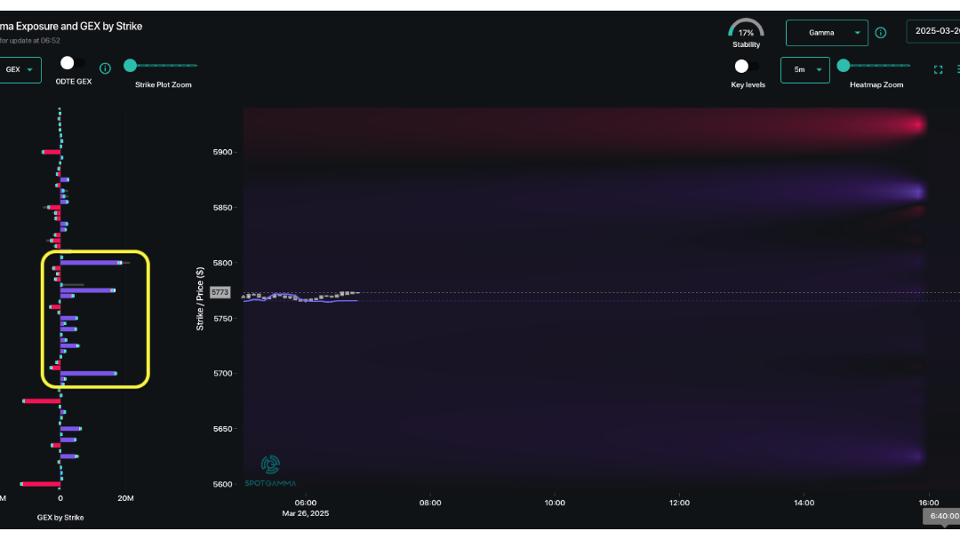 Informe Option Levels