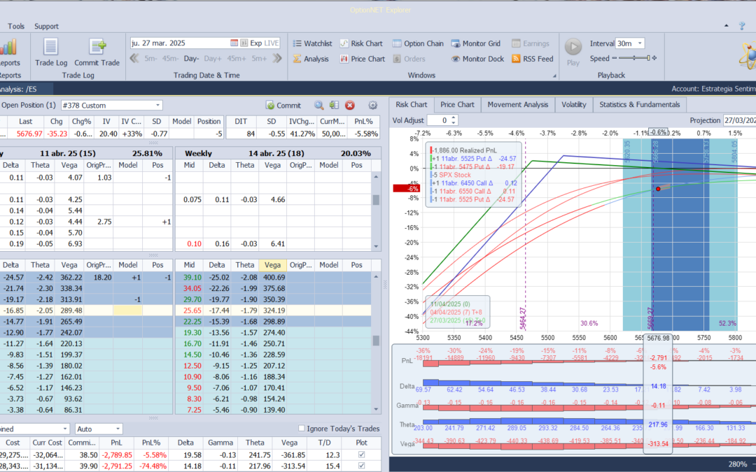 Nuevo ajuste. Bajamos deltas positivas ante el último bandazo