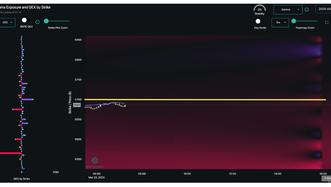 Informe Option Levels