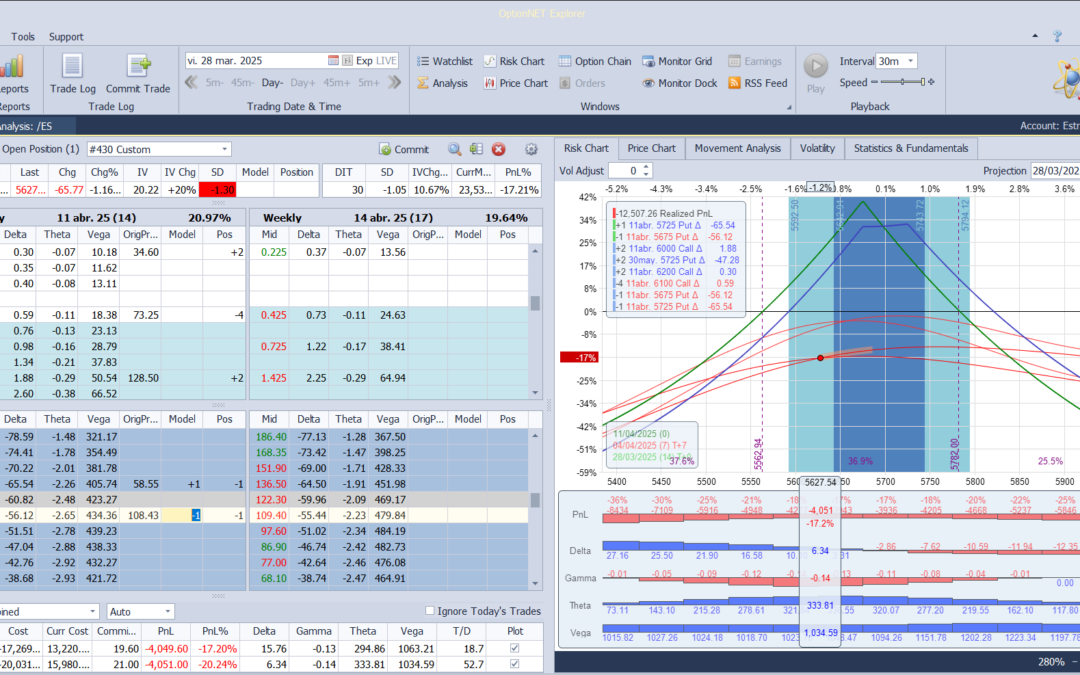 Bajamos de nueva deltas positivas vía la put vendida