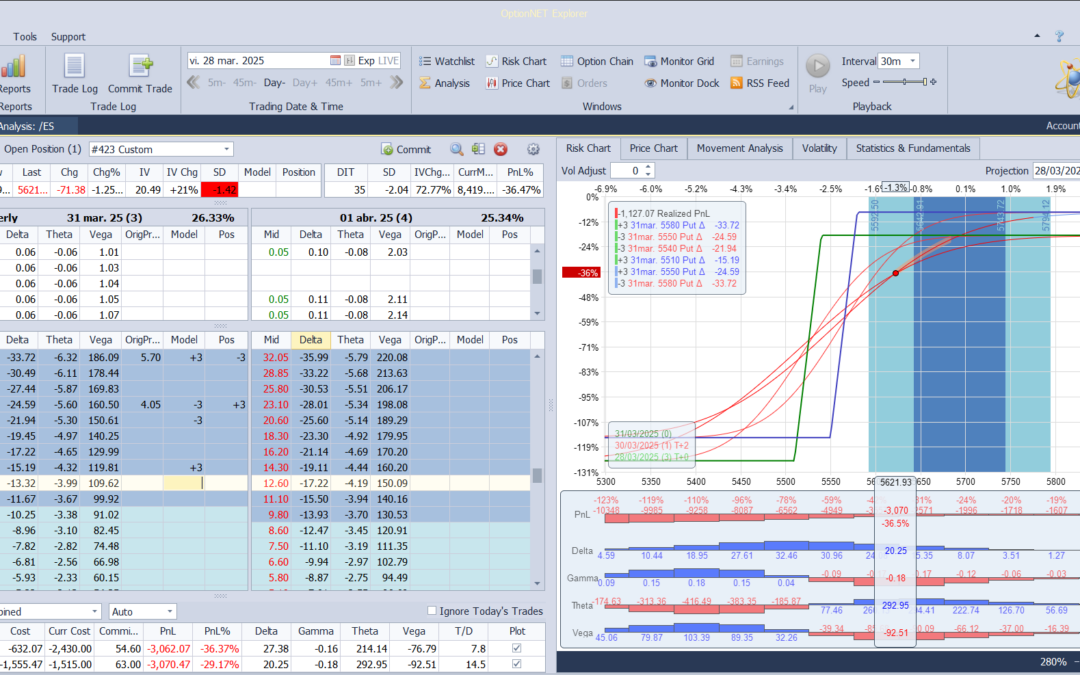 Alejamos de nuevo el spread del dinero