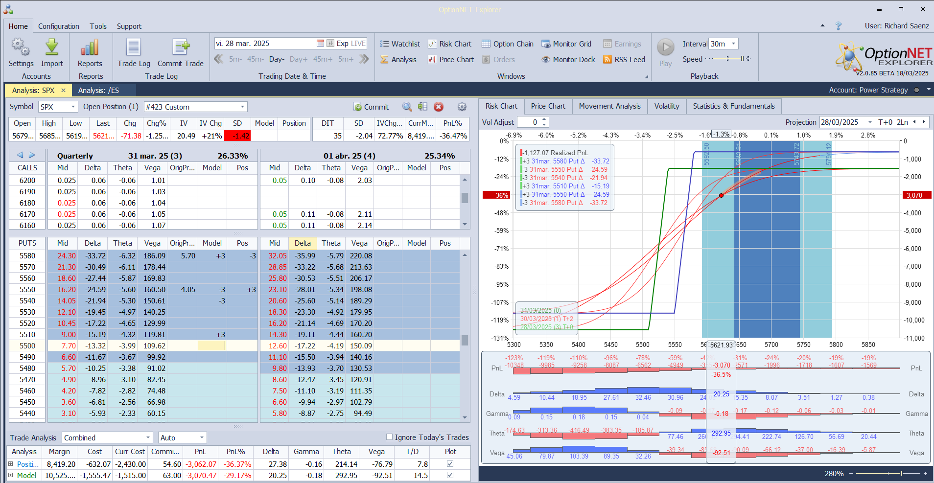 Alejamos de nuevo el spread del dinero