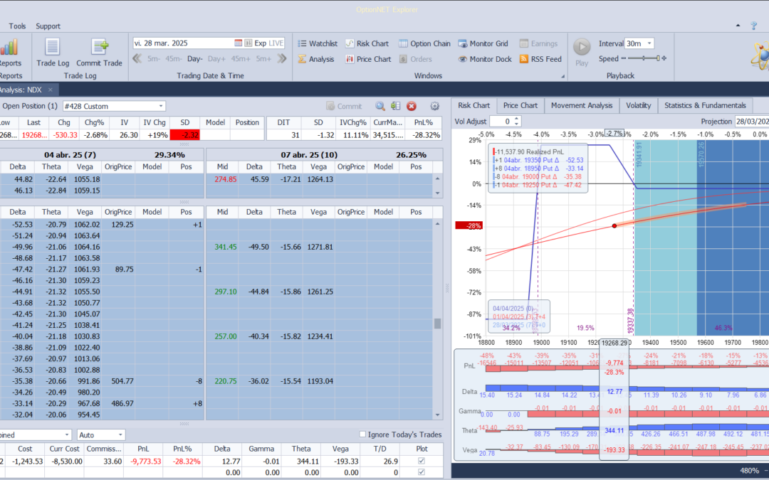 Al estar cerca del vencimiento de la opciones roleamos de un vencimiento a otro