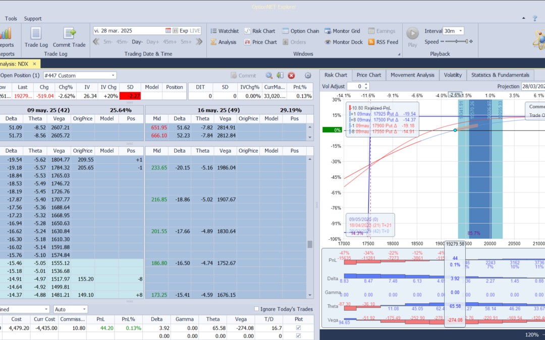 La nueva posición a la que hemos roleado