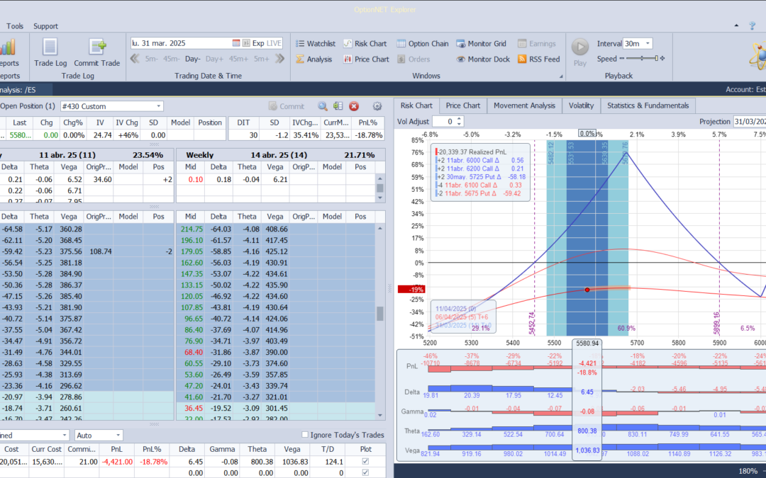 Salimos de la posición listos para rolear a otro vencimiento