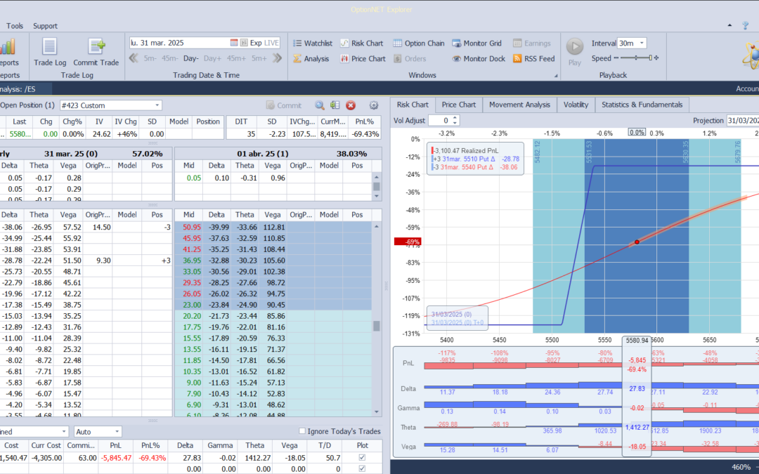 Salimos de la posición listos para volver a entrar