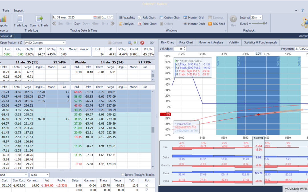 Salimos de la posición para rolear a otro vencimiento