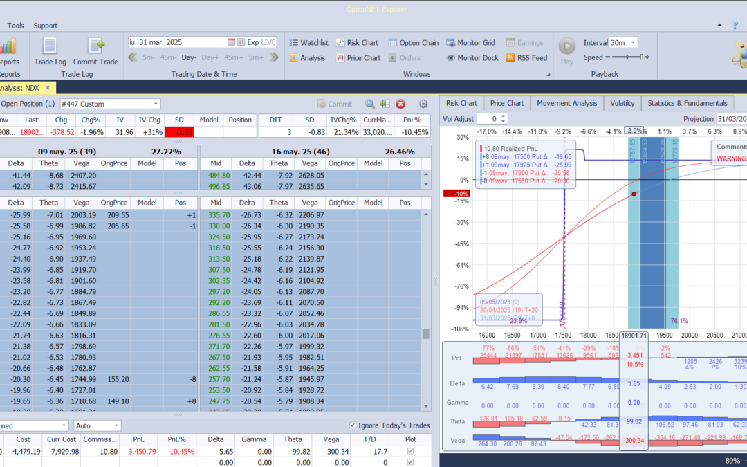Salimos de la posición listos para volver a entrar en momentos más adecuados