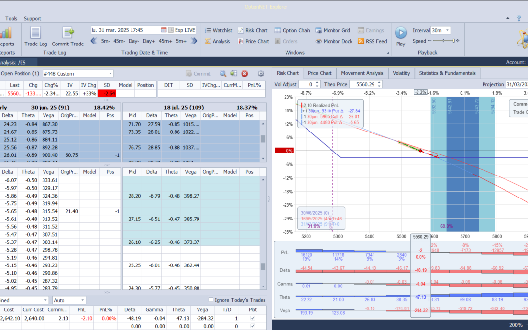 Inicio del nuevo Collar de JPM. Esta vez la put spread vale más que la venta de la call. Una posición de dbito y no crédito