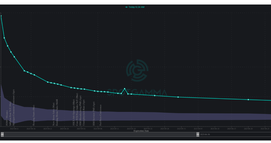 Informe Option Levels