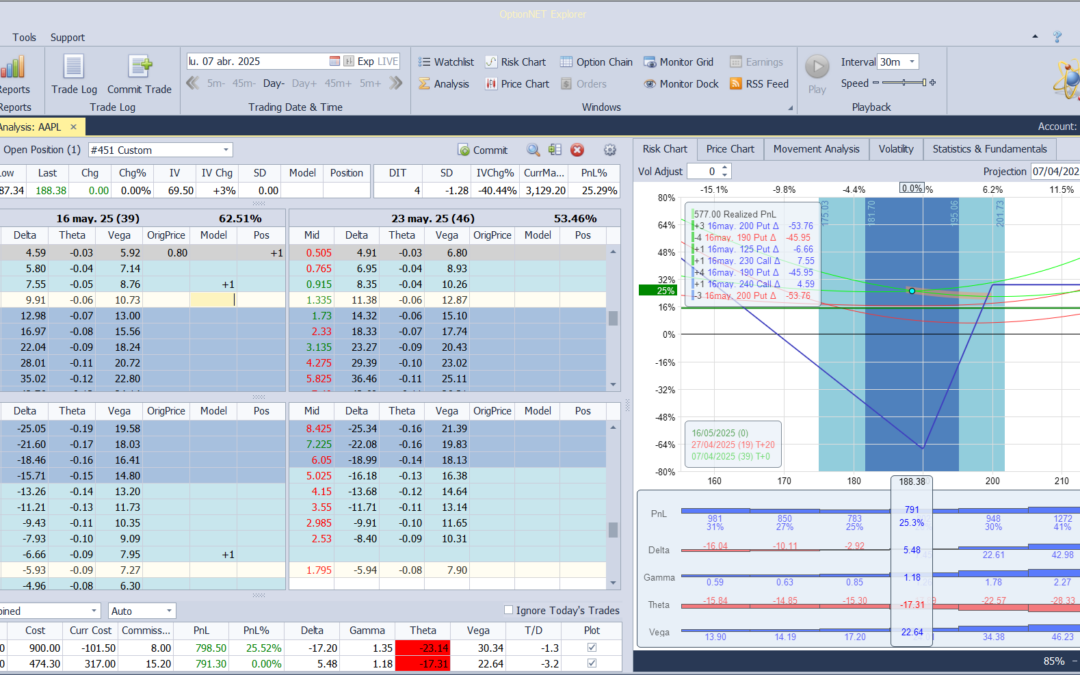 Nuevo ajuste. Coreegimos deltas y realizamos beneficios