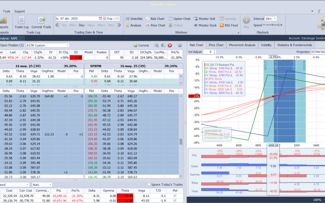 De nuevo ajustamos la posición por las drásticas caídas