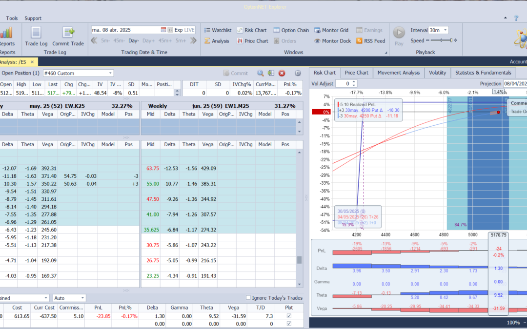 Iniciamos una nueva posición