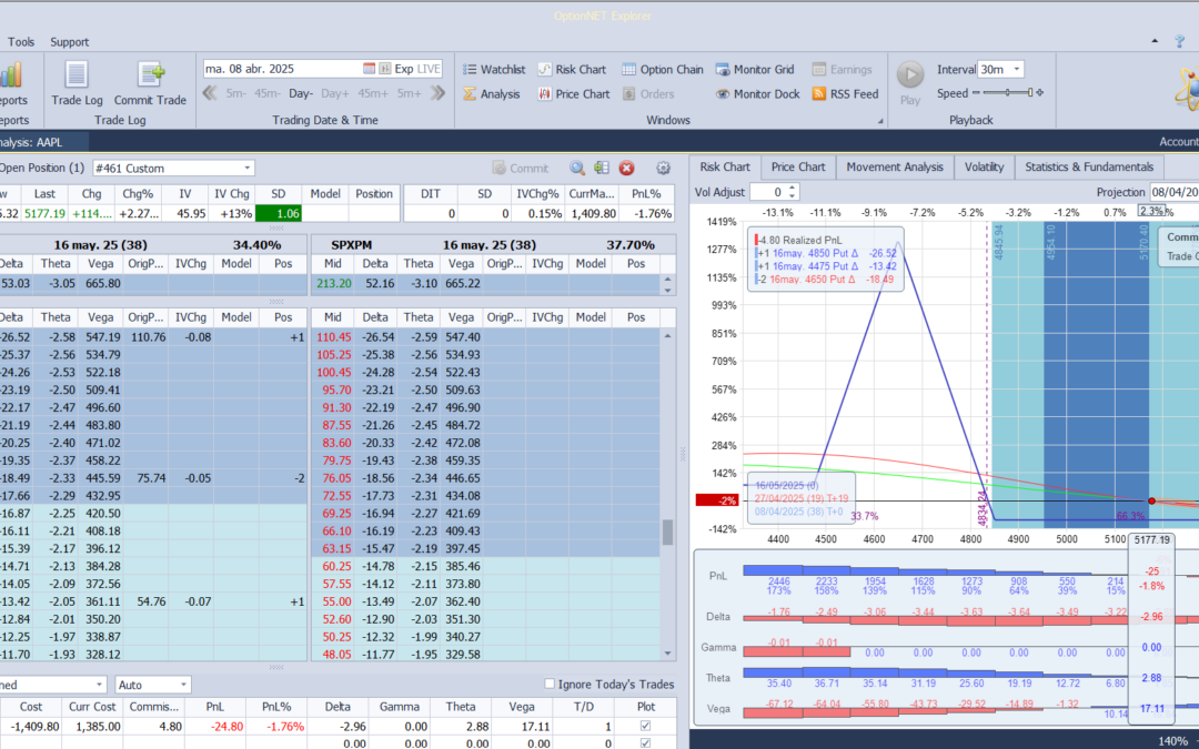 Iniciamos una nueva posición