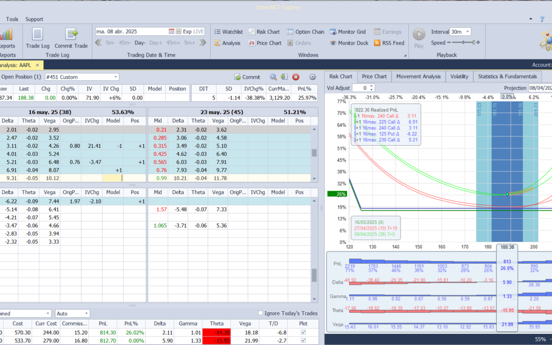 Volvemos a ajustar las deltas por si Apple vuelve a subir