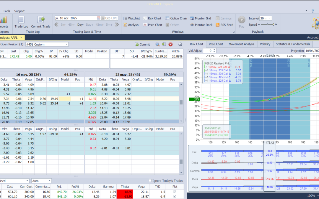 Cortamos deltas positivas un poco después de tantas subidas….