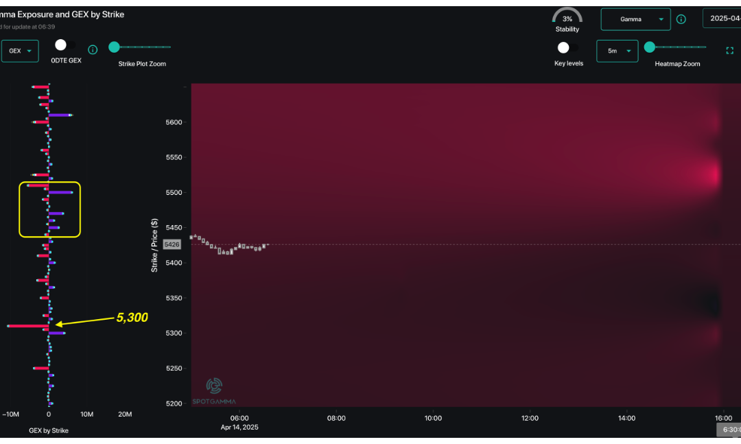 Informe Option Levels
