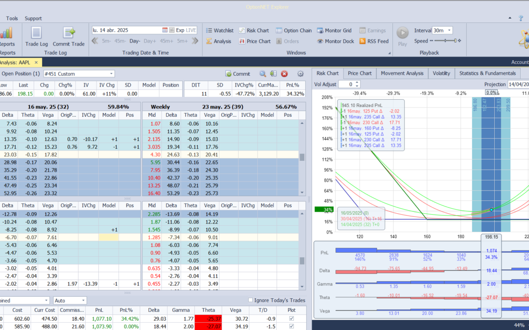 Realizamos beneficos y cortamos deltas positivas por si vuelve a caer