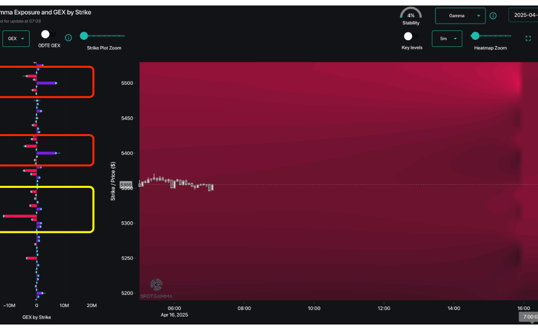 Informe Option Levels