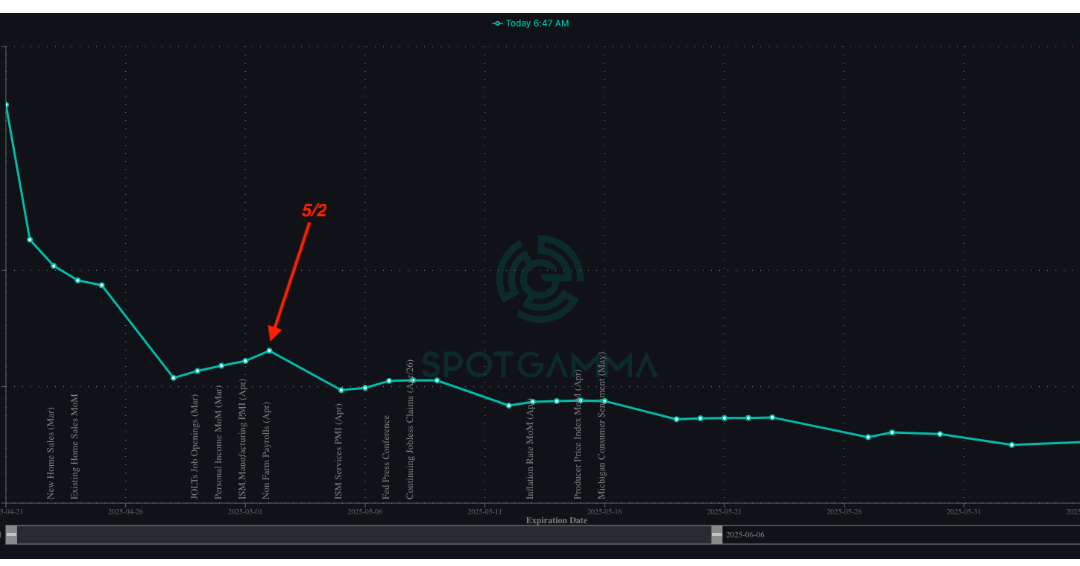 Informe Option Levels