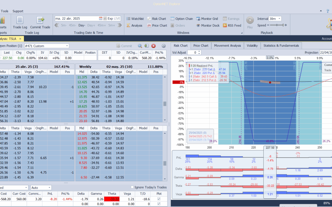 Inicio de una nueva estrategia de resultados sobre TSLA