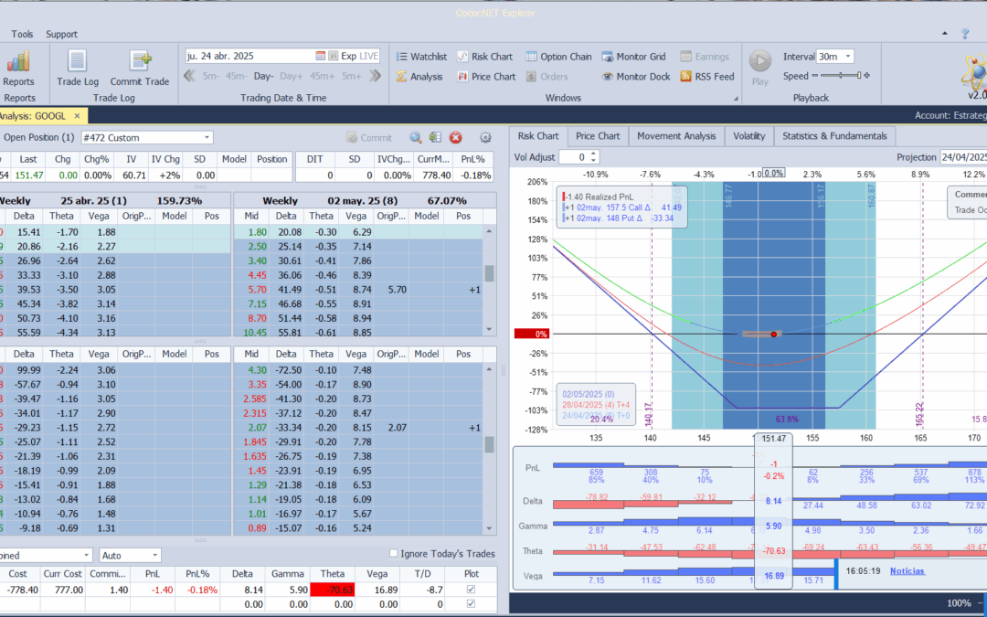 Inicio de una nueva estrategia de resultados sobre Google