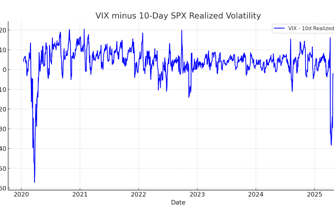 Informe Option Levels