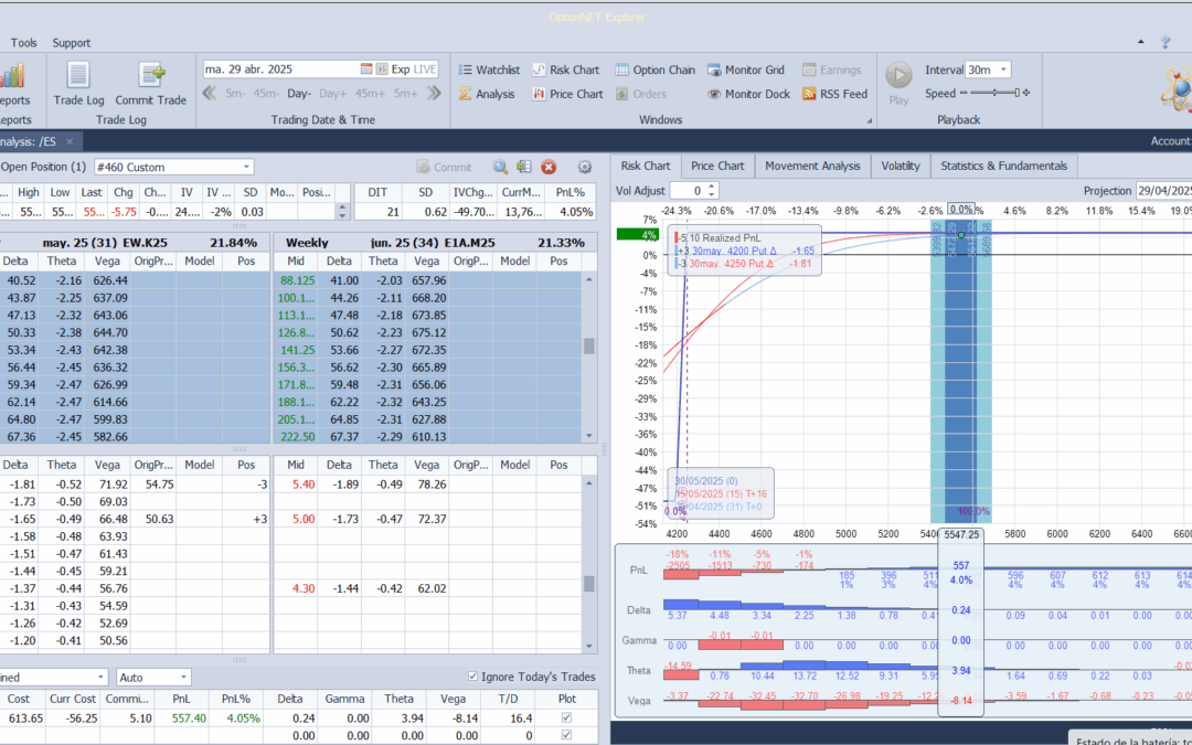 Salimos de la posición y estamos a la espera para la siguiente entrada