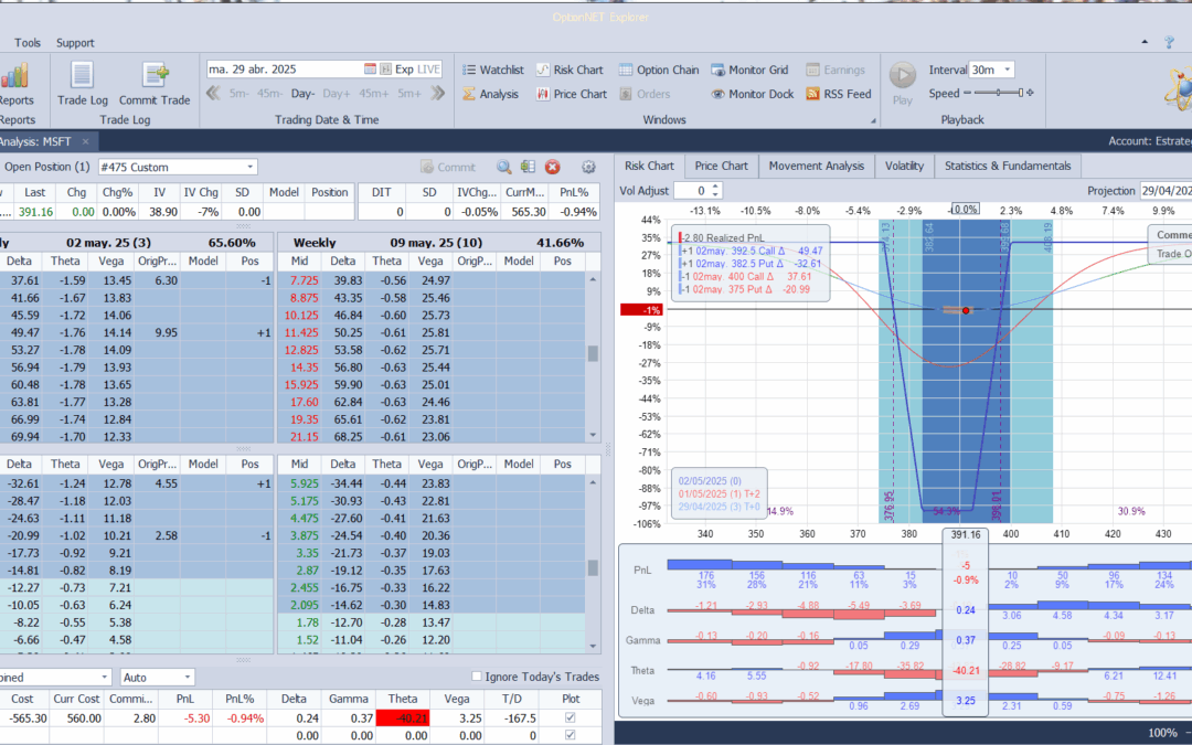 Inicio de una nueva posición sobre MSFT