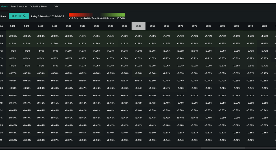 Informe Option Levels