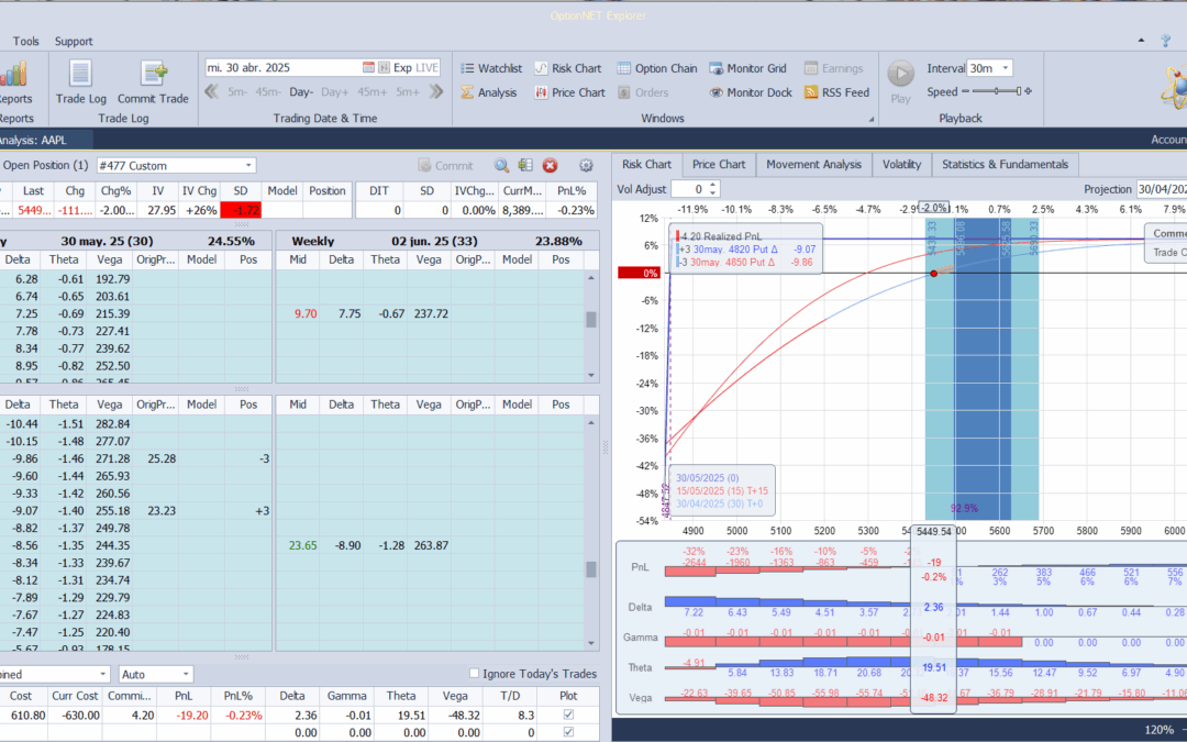 Inicio de una nueva posición