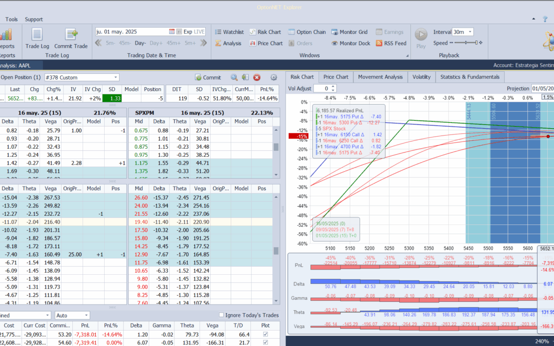 Metemos más deltas positivas