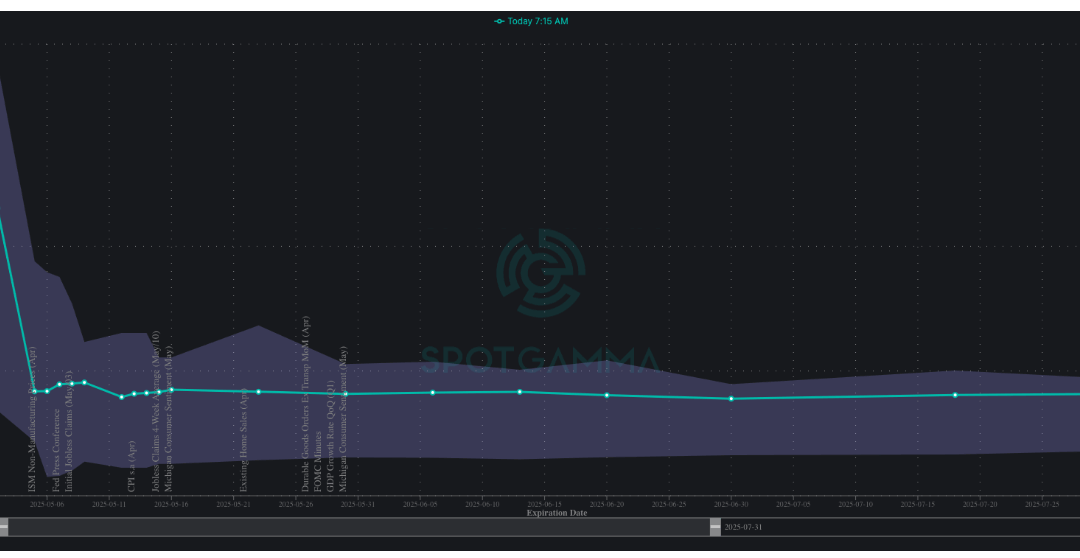 Informe Option Levels