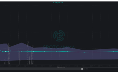 Informe Option Levels
