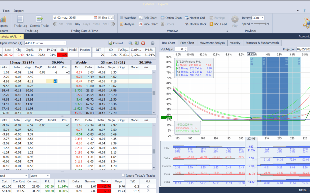 Ajustamos deltas en la posición