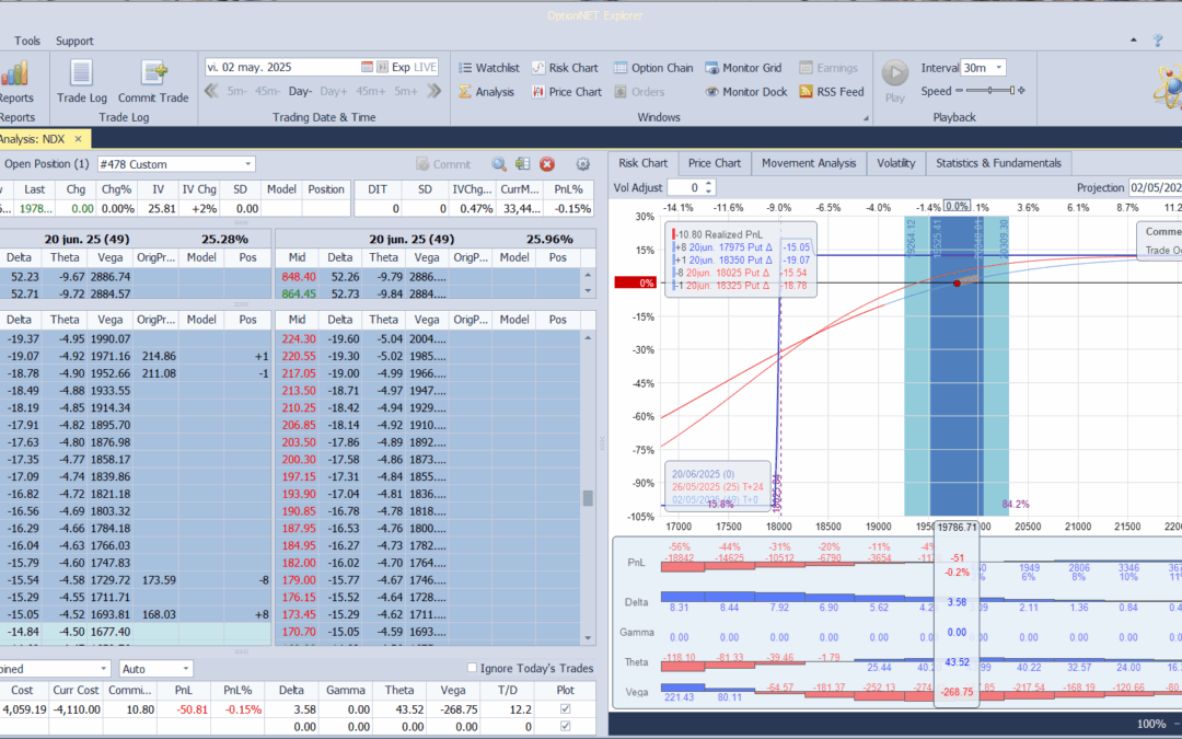 Inicio de una nueva posición