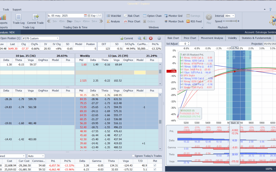 Roleamos la posición a otro vencimiento. Por ahora omitimos la compra de la call spread
