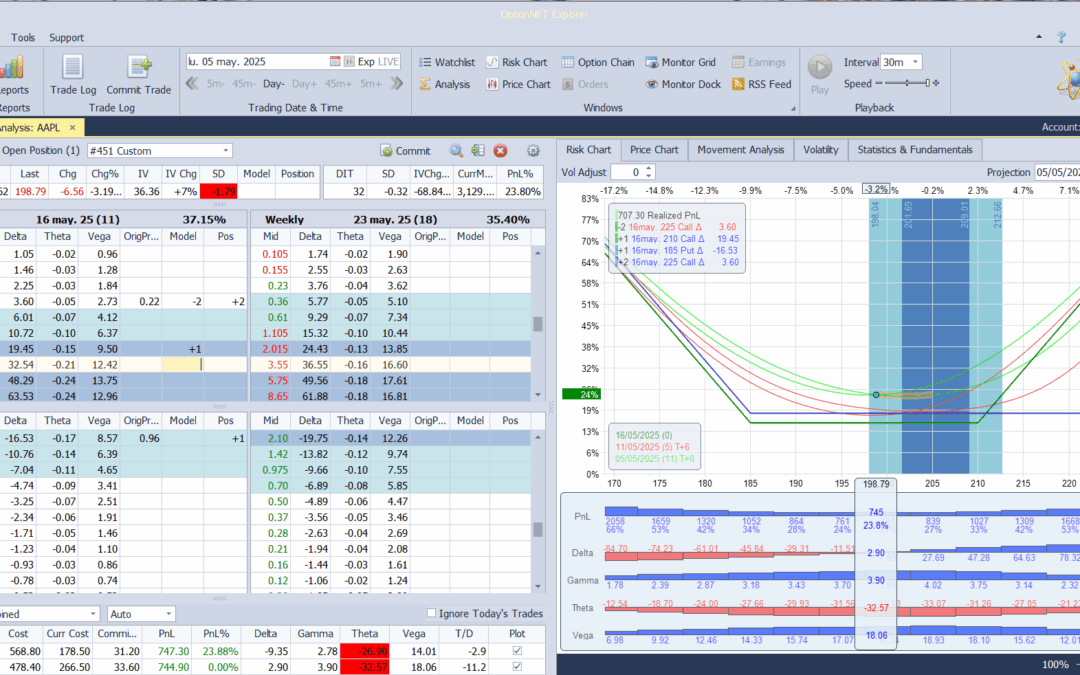 Ajustamos las deltas a positivas