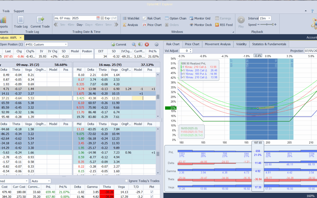 Ajustamos de nuevo a delta postiva por si sube el valor