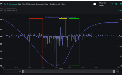 Informe Option Levels