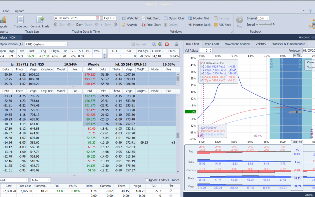 Inicio de una nueva posición. (Adjunto 2 imagenes)